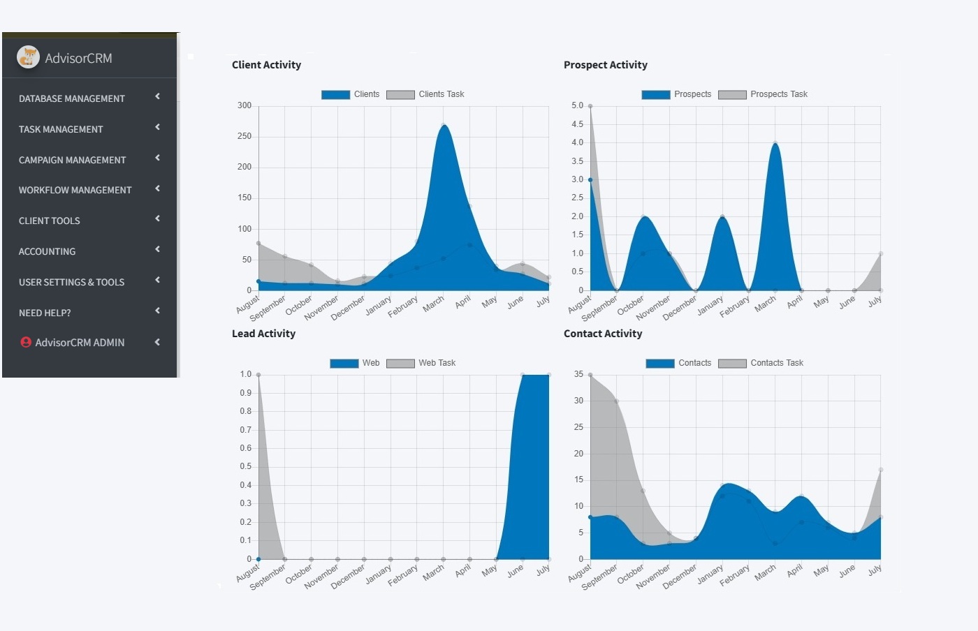 AdvisorCRM dashboard